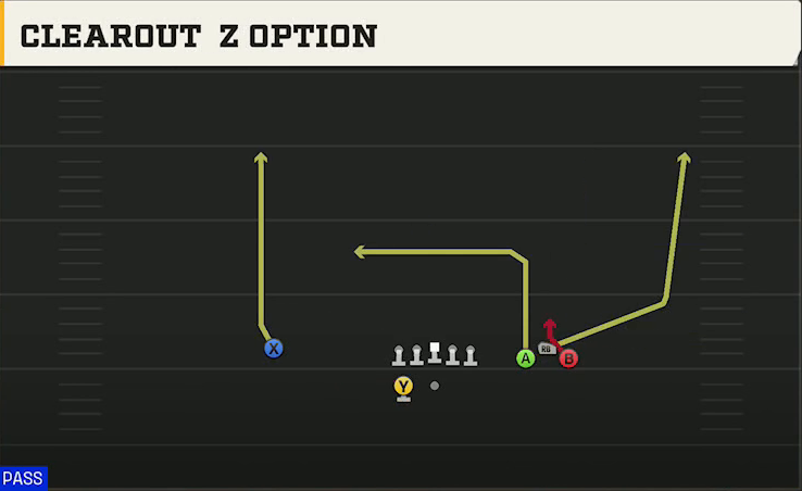 Tennessee Offense Gun Bunch Wide Clearout Z Option play diagram