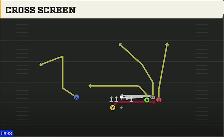 Pittsburgh Offense Gun Bunch Wide Cross Screen play diagram