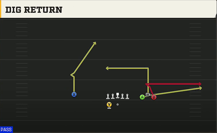 Pittsburgh Offense Gun Bunch Wide Dig Return play diagram