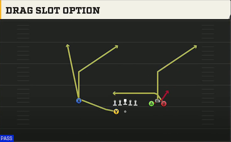 Tennessee Offense Gun Bunch Wide Drag Slot Option play diagram