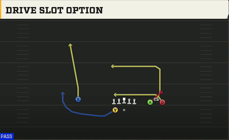 Oklahoma State Offense Gun Bunch Wide Drive Slot Option play diagram