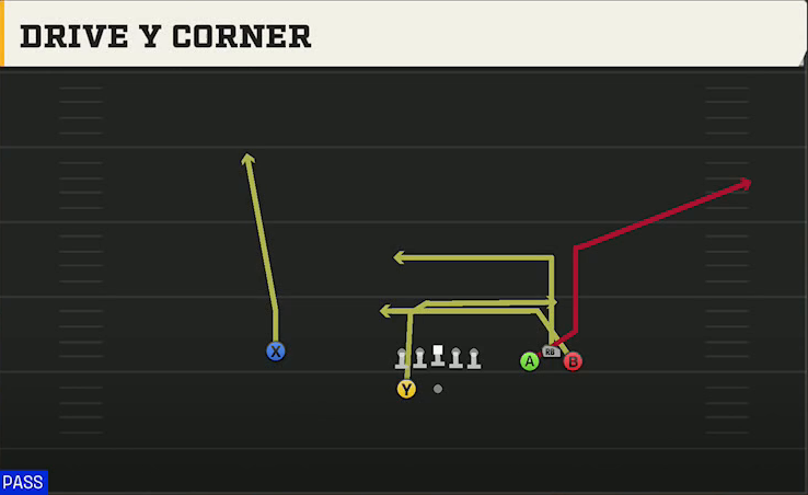 Pittsburgh Offense Gun Bunch Wide Drive Y Corner play diagram