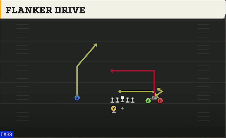 Pittsburgh Offense Gun Bunch Wide Flanker Drive play diagram