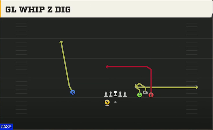Georgia Offense Gun Bunch Wide Gl Whip Z Dig play diagram