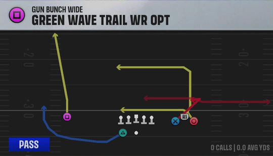 Tulane Offense Gun Bunch Wide Green Wave Trail WR Opt play diagram