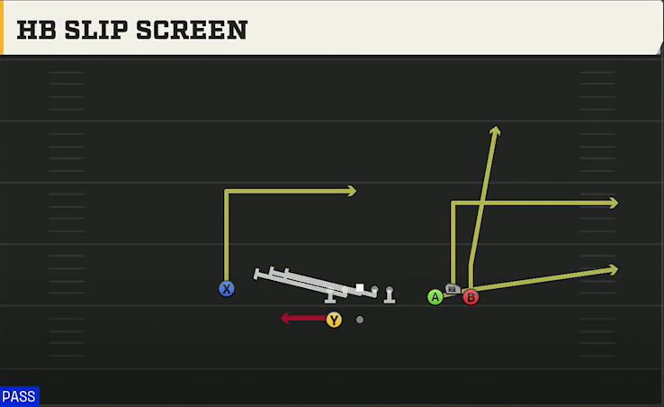 TCU Offense Gun Bunch Wide HB Slip Screen play diagram
