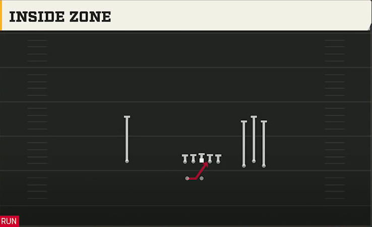 Pittsburgh Offense Gun Bunch Wide Inside Zone play diagram