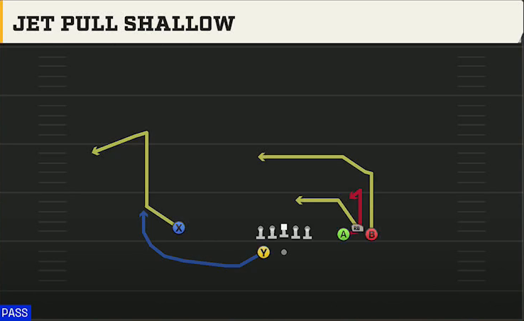 TCU Offense Gun Bunch Wide Jet Pull Shallow play diagram