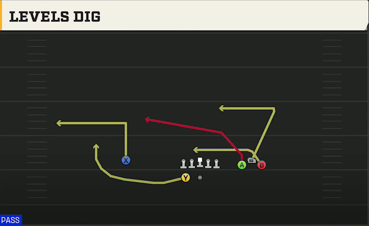 UL Monroe Offense Gun Bunch Wide Levels Dig play diagram