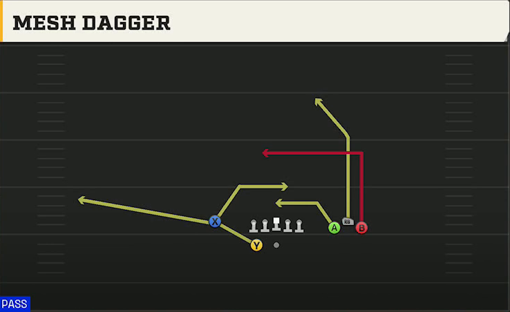 Virginia Tech Offense Gun Bunch Wide Mesh Dagger play diagram