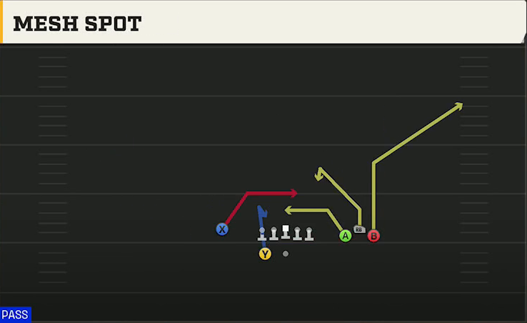 Virginia Tech Offense Gun Bunch Wide Mesh Spot play diagram
