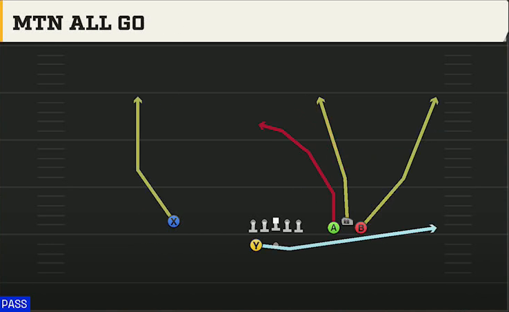 UL Monroe Offense Gun Bunch Wide Mtn All Go play diagram