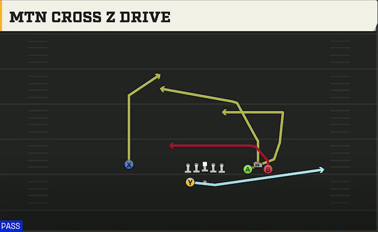 UL Monroe Offense Gun Bunch Wide Mtn Cross Z Drive play diagram