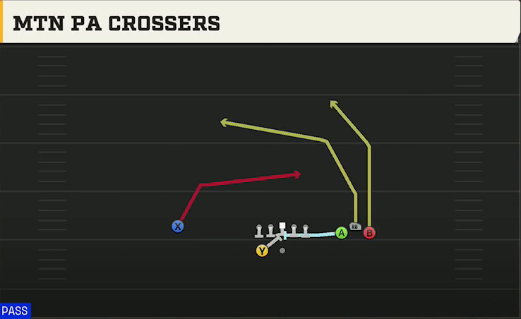 UL Monroe Offense Gun Bunch Wide Mtn PA Crossers play diagram