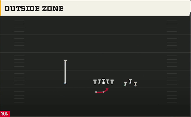 Pittsburgh Offense Gun Bunch Wide Outside Zone play diagram