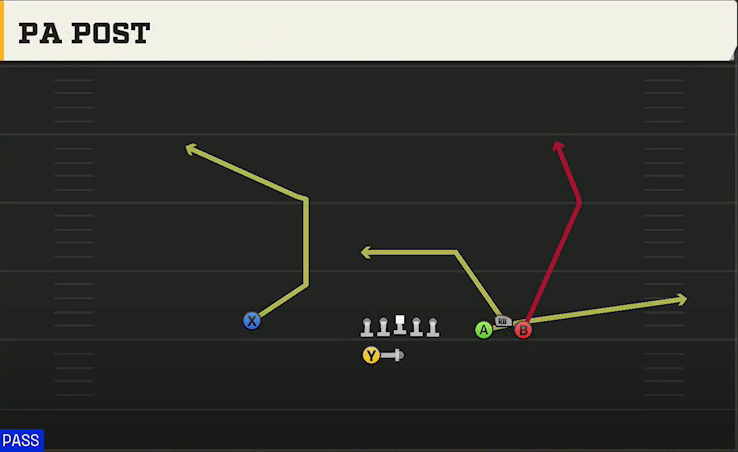Pittsburgh Offense Gun Bunch Wide PA Post play diagram