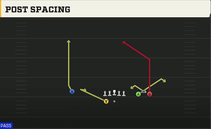 UL Monroe Offense Gun Bunch Wide Post Spacing play diagram