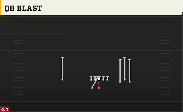 Pittsburgh Offense Gun Bunch Wide QB Blast play diagram
