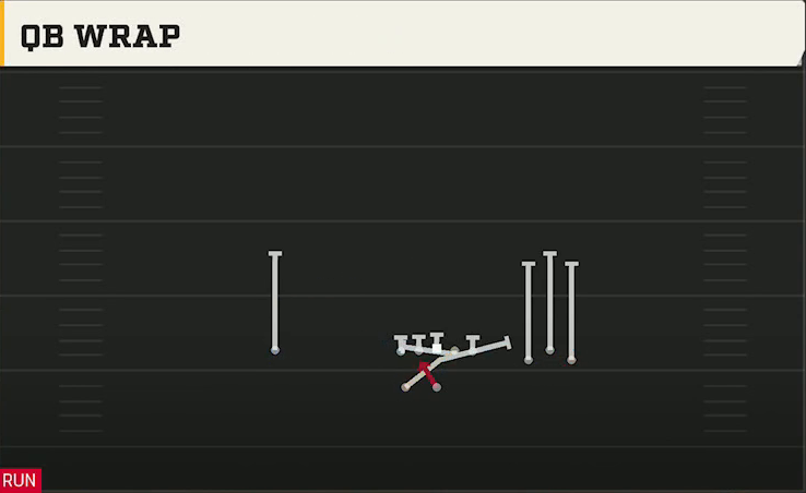 UL Monroe Offense Gun Bunch Wide QB Wrap play diagram