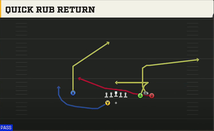 Georgia Offense Gun Bunch Wide Quick Rub Return play diagram