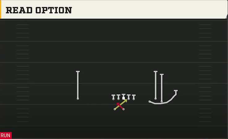 Virginia Tech Offense Gun Bunch Wide Read Option play diagram