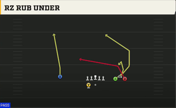 Virginia Tech Offense Gun Bunch Wide Rz Rub Under play diagram