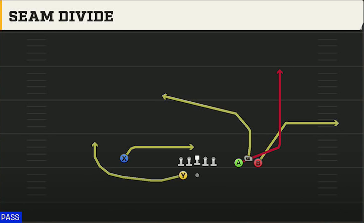 Texas State Offense Gun Bunch Wide Seam Divide play diagram