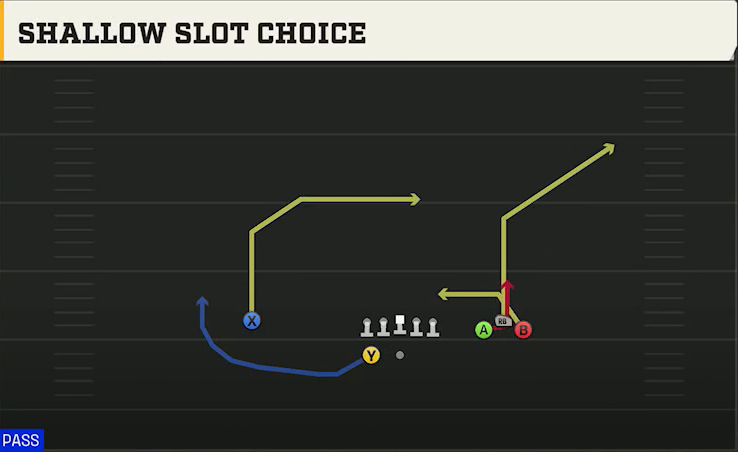 Georgia Offense Gun Bunch Wide Shallow Slot Choice play diagram