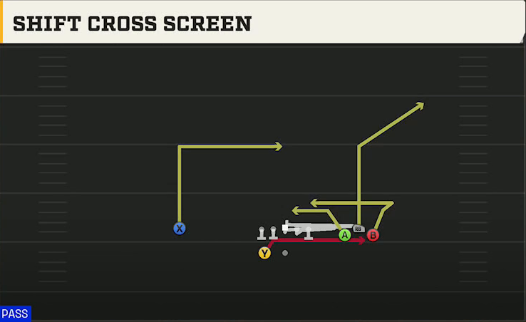 UL Monroe Offense Gun Bunch Wide Shift Cross Screen play diagram