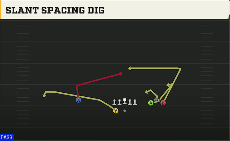Texas State Offense Gun Bunch Wide Slant Spacing Dig play diagram