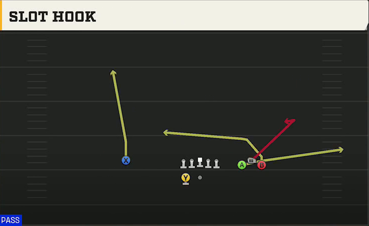 Nebraska Offense Gun Bunch Wide Slot Hook play diagram