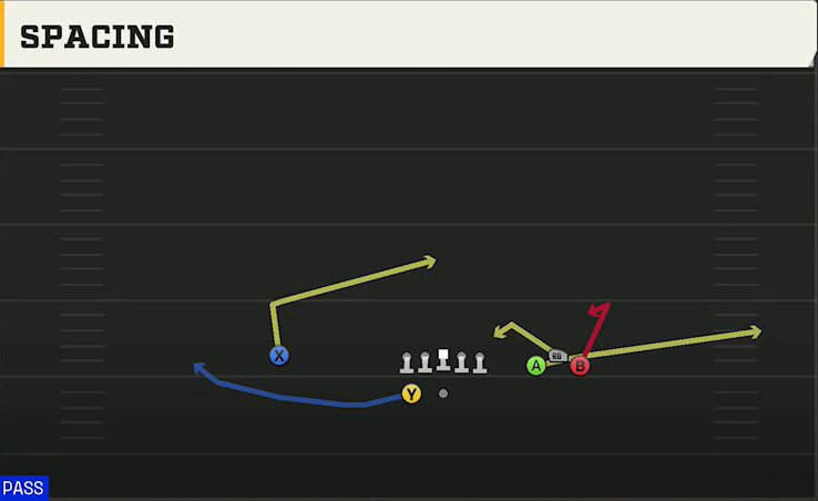 Texas State Offense Gun Bunch Wide Spacing play diagram