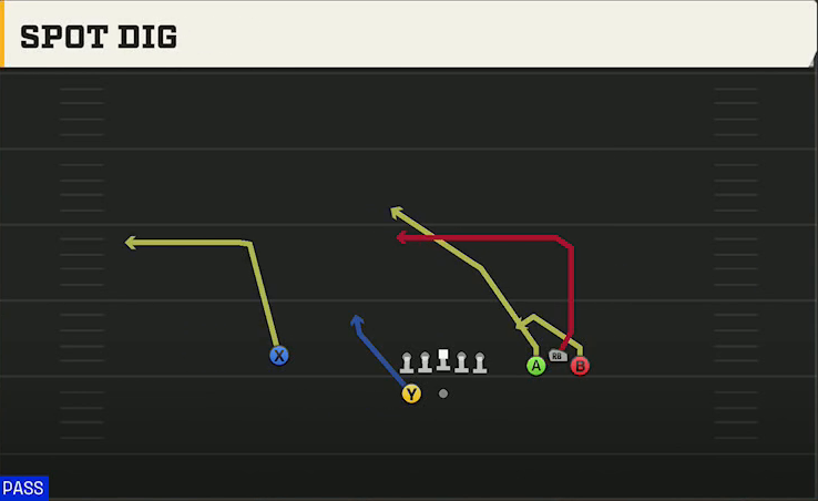 Georgia Offense Gun Bunch Wide Spot Dig play diagram