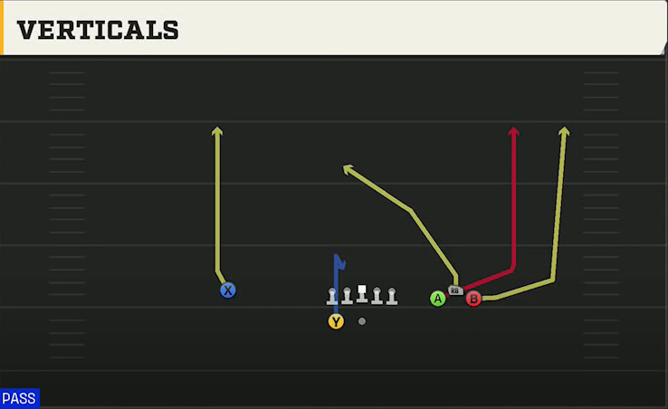 Pittsburgh Offense Gun Bunch Wide Verticals play diagram