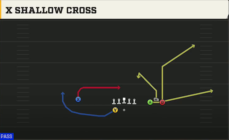 Georgia Offense Gun Bunch Wide X Shallow Cross play diagram