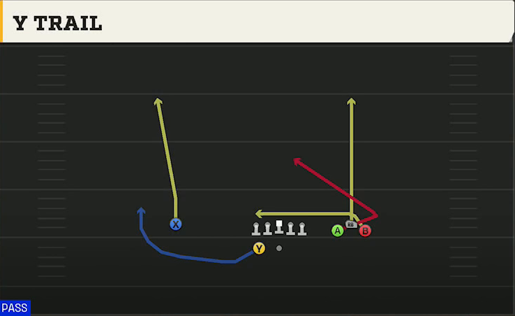 Pittsburgh Offense Gun Bunch Wide Y Trail play diagram