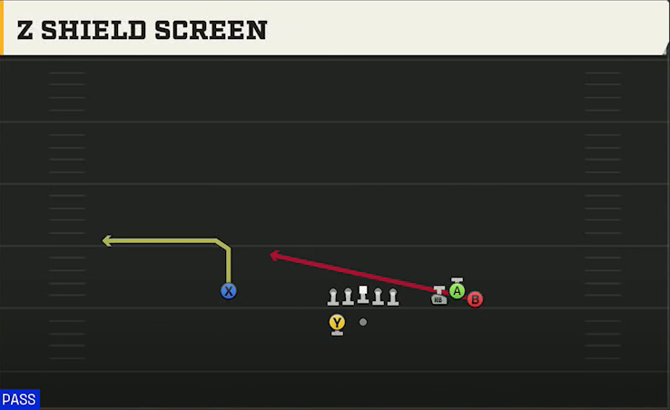 Virginia Tech Offense Gun Bunch Wide 2 Shield Screen play diagram