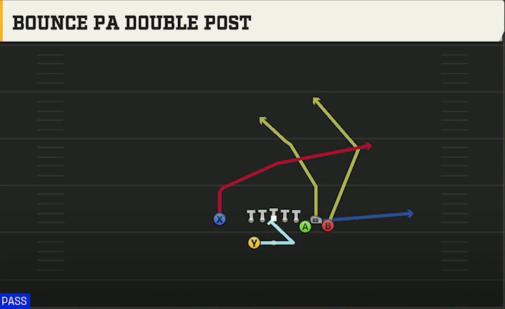 Toledo Offense Gun Bunch X Nasty Bounce PA Double Post play diagram
