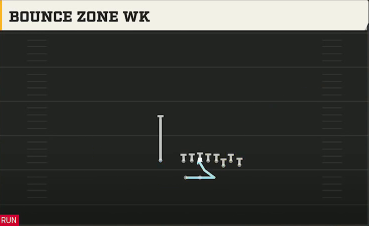 Toledo Offense Gun Bunch X Nasty Bounce Zone Wk play diagram