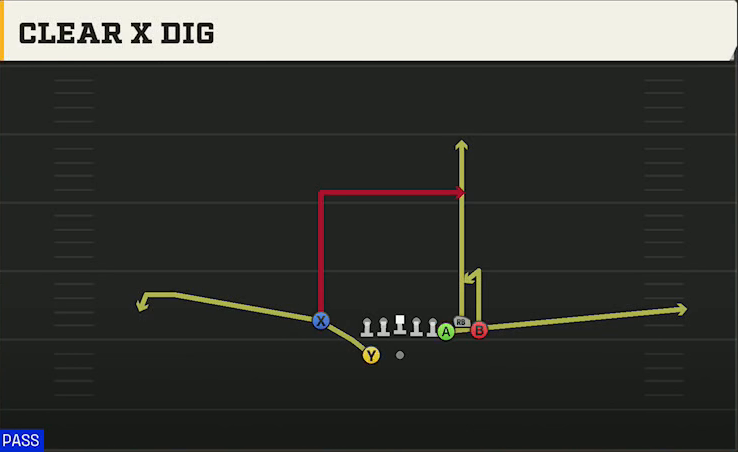 Toledo Offense Gun Bunch X Nasty Clear X-dig play diagram
