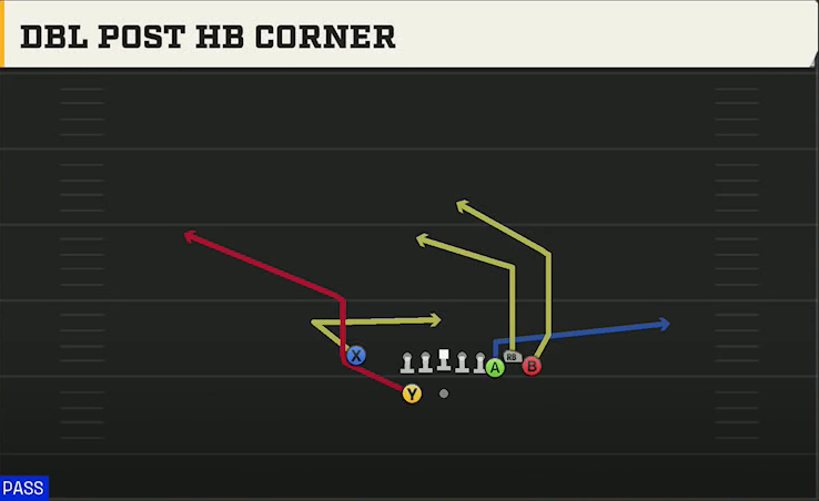 Toledo Offense Gun Bunch X Nasty Dbl Post HB Corner play diagram