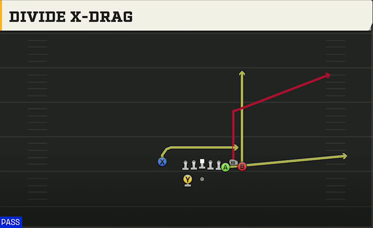 Toledo Offense Gun Bunch X Nasty Bunch Divide X-drag play diagram