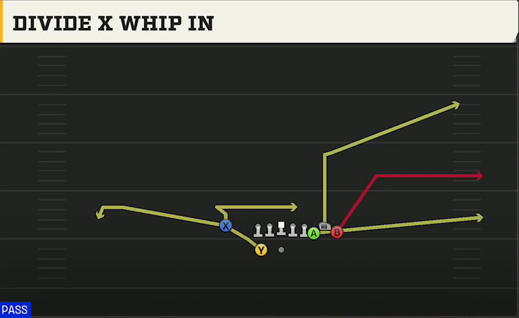 Washington State Offense Gun Bunch X Nasty Divide X Whip In play diagram