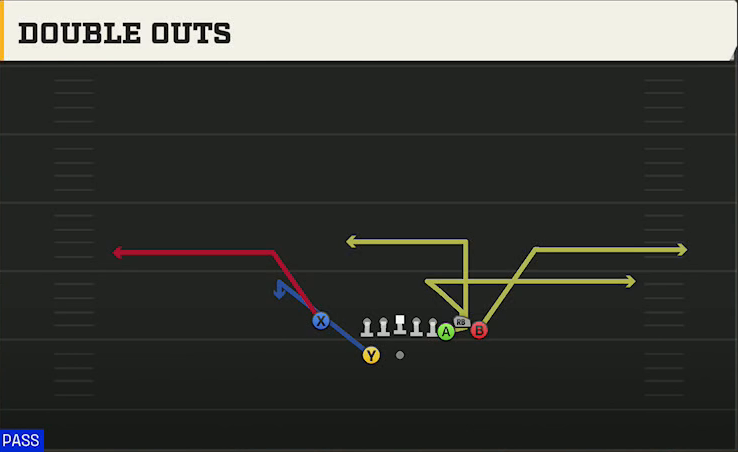Washington State Offense Gun Bunch X Nasty Double Outs play diagram