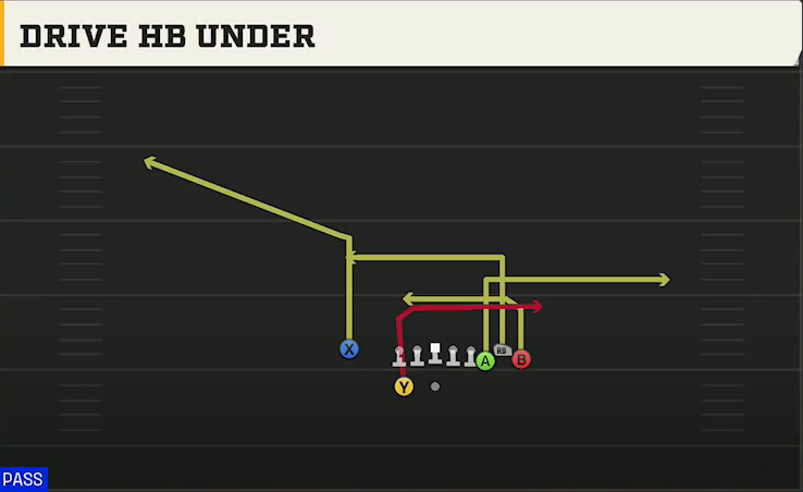 Ohio State Offense Gun Bunch X Nasty Drive HB Under play diagram