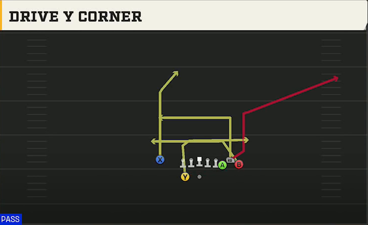 Iowa State Offense Gun Bunch X Nasty Drive Y Corner play diagram