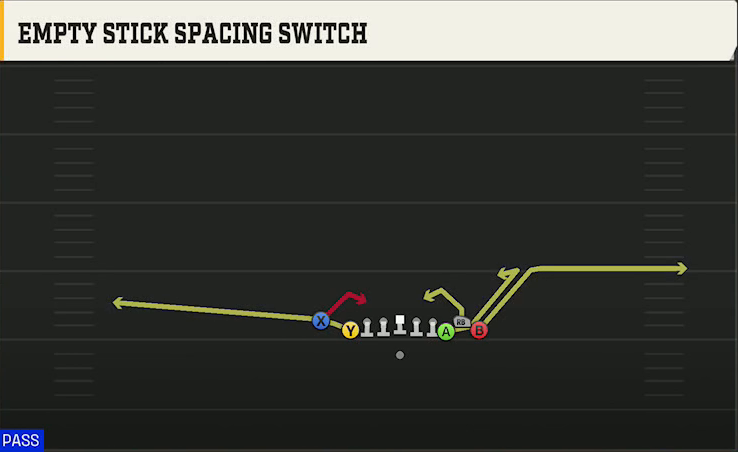 Toledo Offense Gun Bunch X Nasty Empty Stick Spacing Switch play diagram