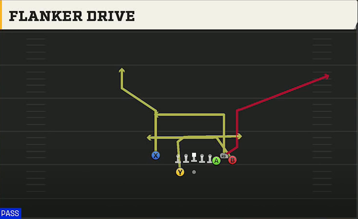 Toledo Offense Gun Bunch X Nasty Flanker Drive play diagram