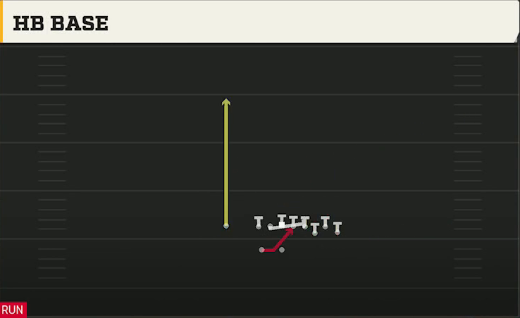 Ohio State Offense Gun Bunch X Nasty HB Base play diagram