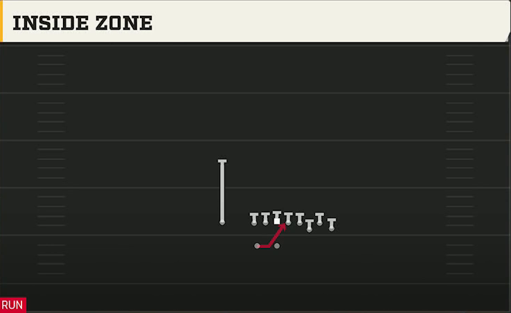 Ohio State Offense Gun Bunch X Nasty Inside Zone play diagram